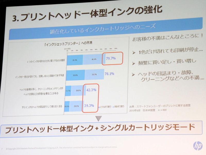 インクカートリッジへのニーズ