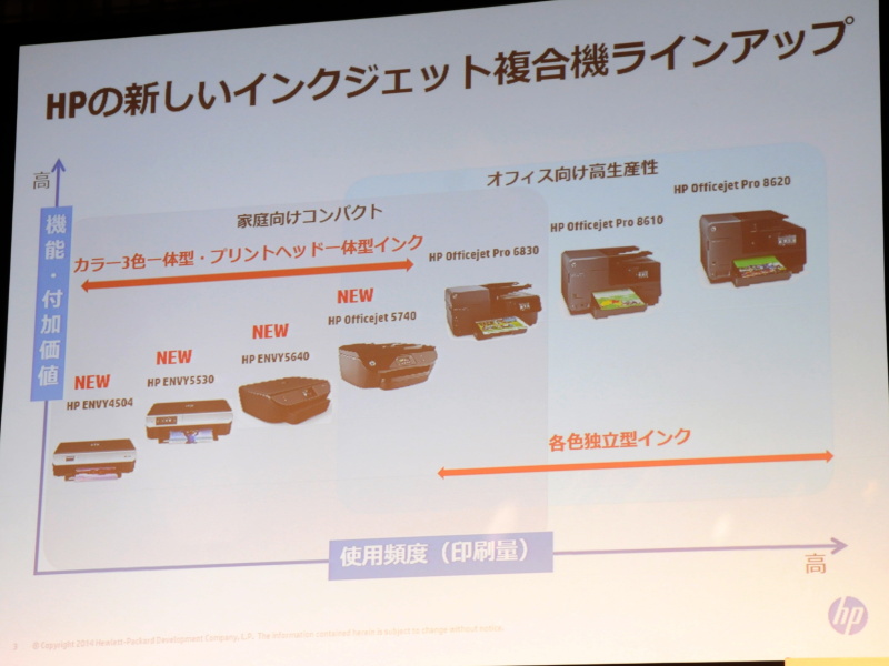 HPの最新インクジェット複合機ラインアップ
