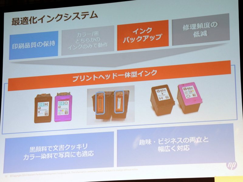 プリントヘッド一体型インクの特徴