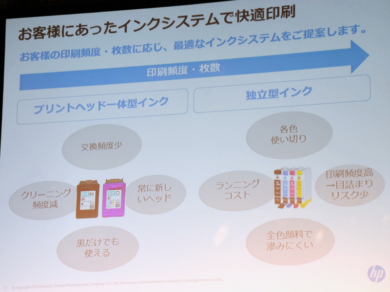 インクシステムごとの特徴