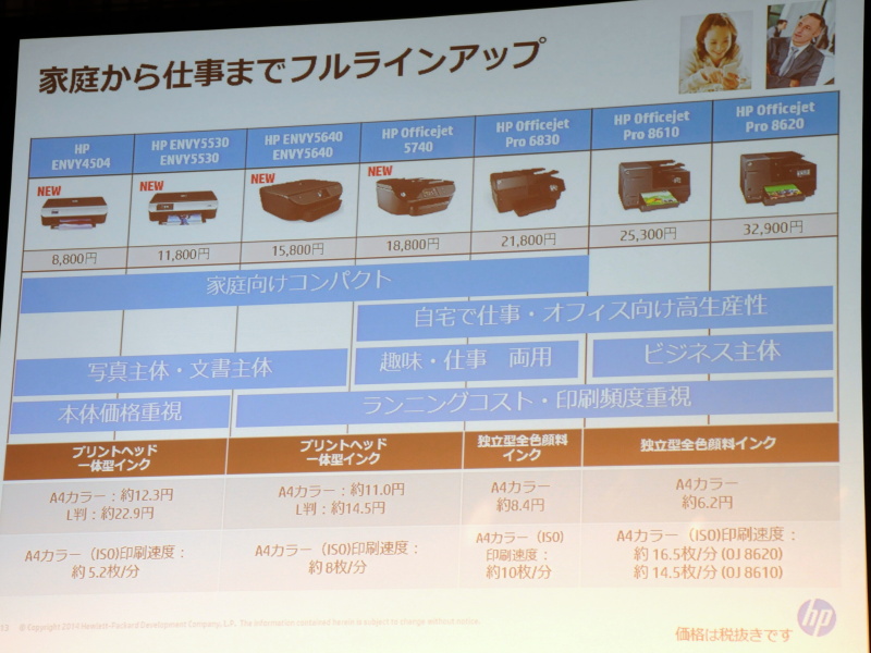 HPの最新インクジェット複合機ラインアップ