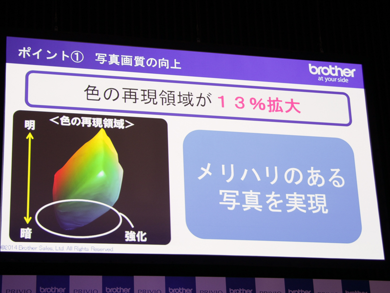 暗部の色再現拡大を謳う