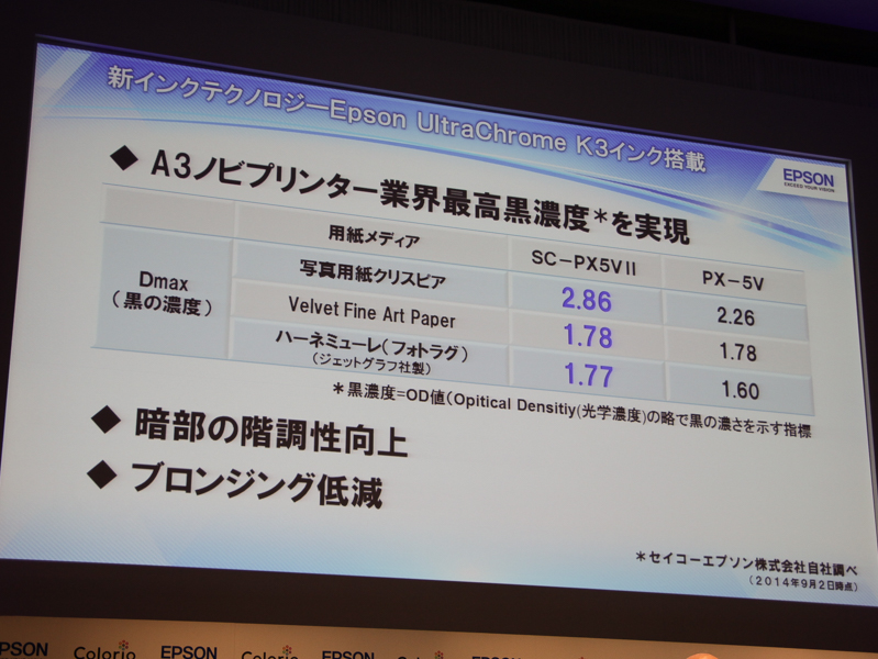 業界最高度の黒濃度を実現した