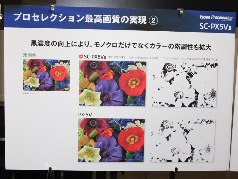 カラーの階調性向上も謳う