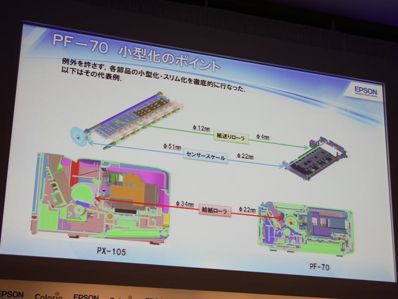 給紙ローラーやモーターを小型化した