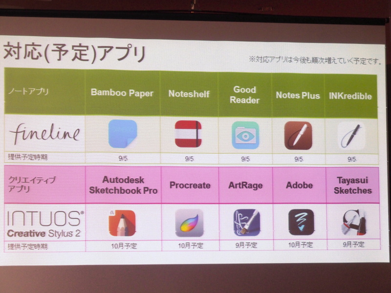 サードパーティも含めた対応アプリ。今後も増える予定