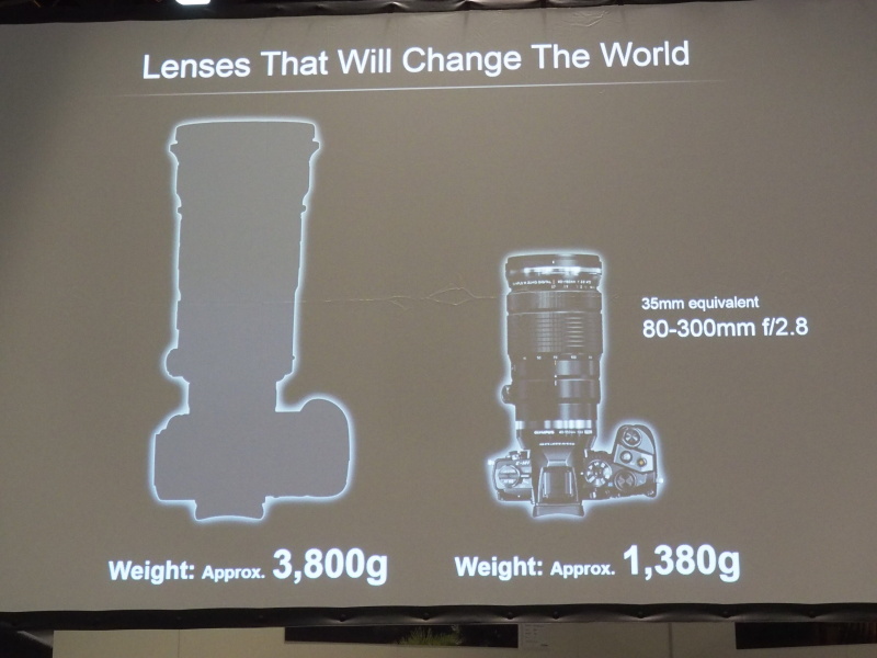 一眼レフシステムと比べたサイズ面での優位性をアピール