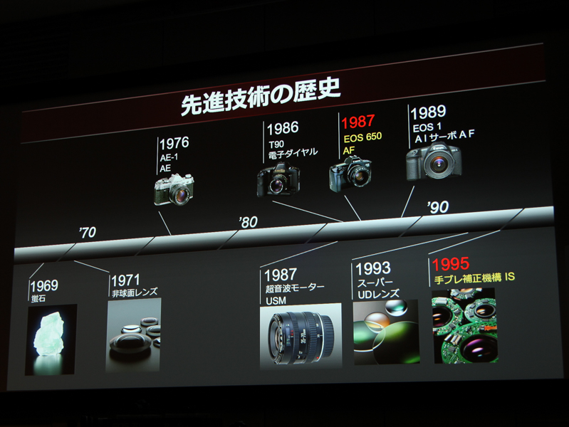 同社の技術開発の歴史も披露された