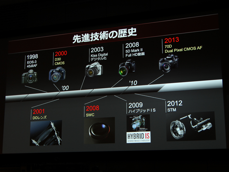 同社の技術開発の歴史も披露された