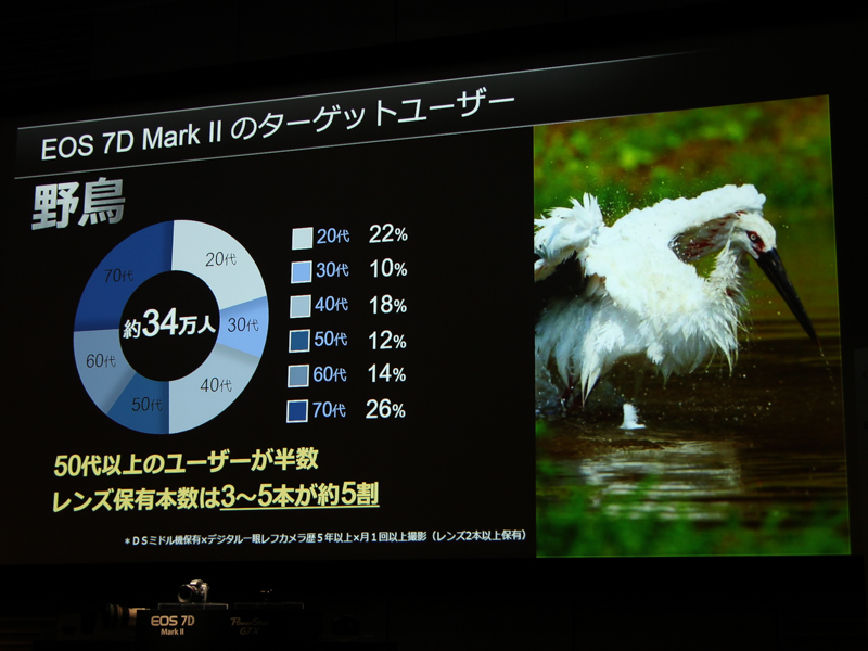 野鳥を撮影する人は34万人。保有レンズも多い