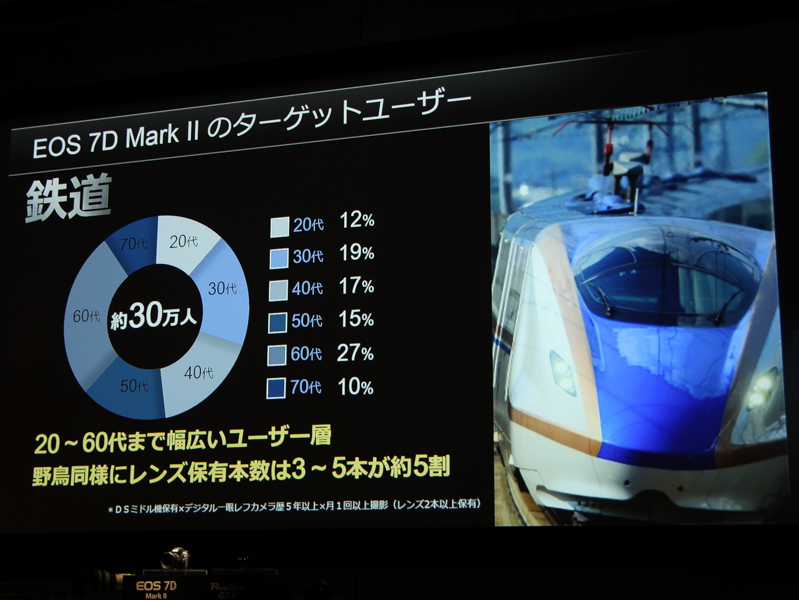 鉄道も30万人と続く。年齢層に偏りがない