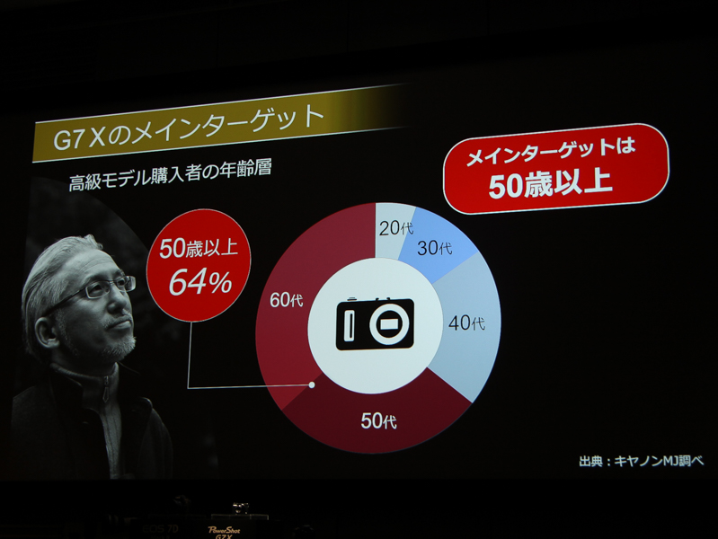 PowerShot G7Xのターゲットは50歳以上とする