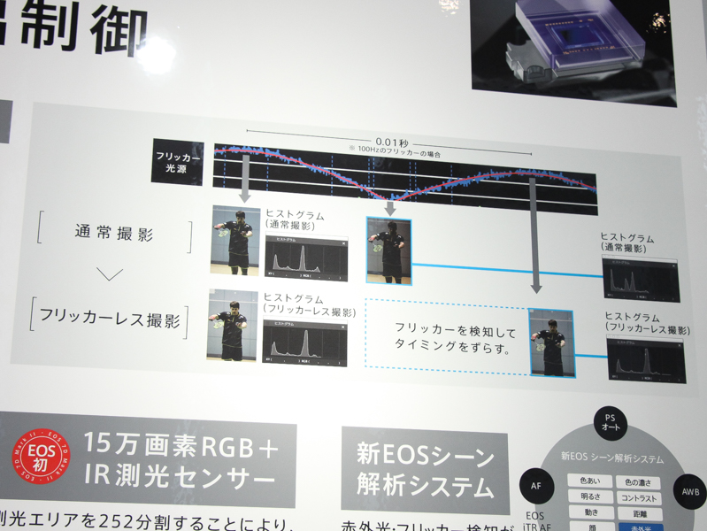 フリッカーレス機能の仕組み