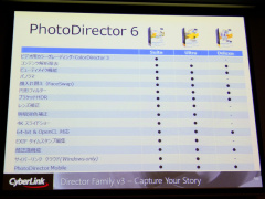 笑顔だけの集合写真が作れる「PhotoDirector 6」 - デジカメ Watch Watch