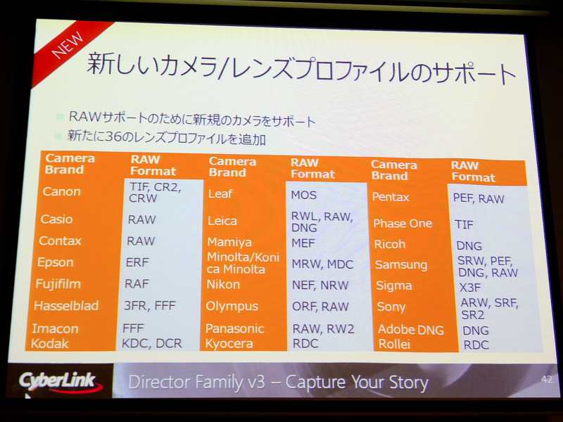 各社のRAWに対応する。レンズプロファイルも追加された