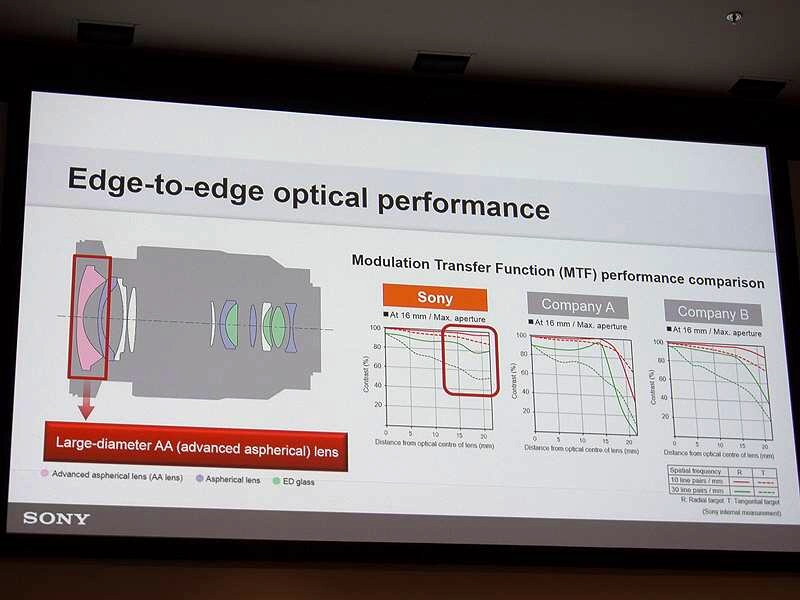 新レンズVario-Tessar T* FE 16-35mm F4 OSS