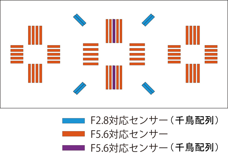 AFセンサーの配置