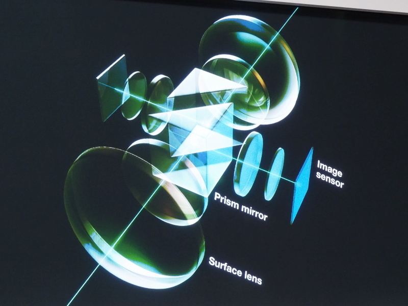 THETAの光学系。初代から変更はない