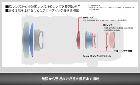 OLYMPUS OM-D 動作確認済 お写ん歩: OLYMPUS M.ZUIKO DIGITAL 45mm F1.8アーカイブ
