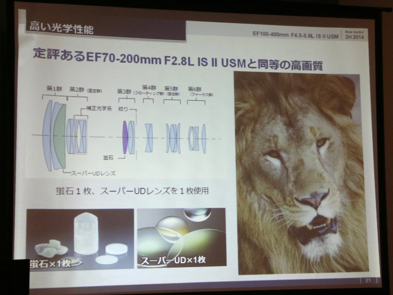 新100-400mmの特徴