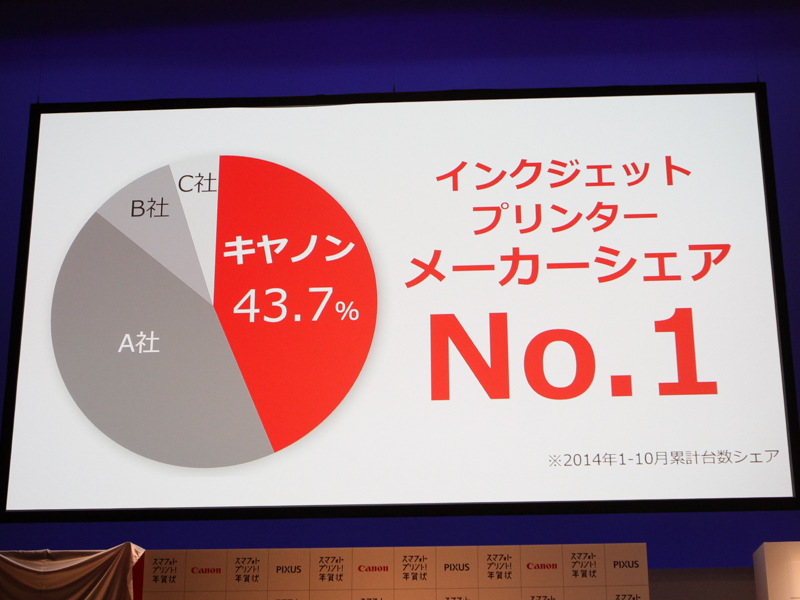 年間シェアもナンバーワンを狙うとした