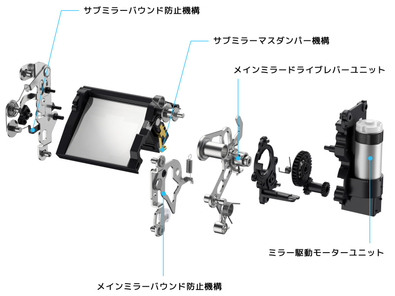 <strong class="">連写時の高速化を実現するミラー機構</strong><br class="">ミラーの動きそのものを高速化するよりも、モーター制御やバウンド防止機構でミラーアップ・ダウン時のバウンドを抑制することで、速やかに次のシーケンスに移行できることが連写の高速化につながっている