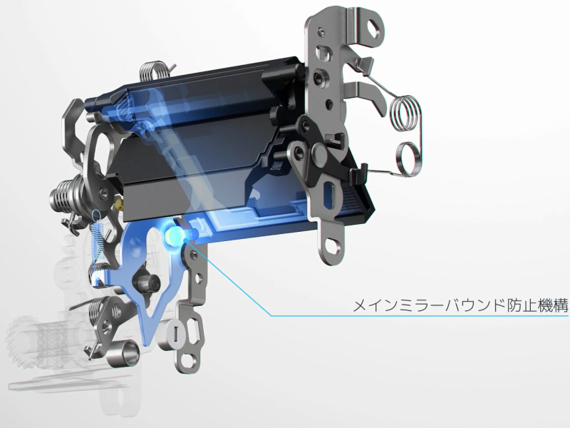 <strong class="">メインミラーのバウンド防止機構</strong><br class="">メインミラーが戻る際、受け止める軸がわずかに下がり、運動エネルギーを相殺することで、バウンドを防止する機構も備わっている