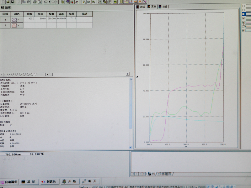 分光光度計によるNDフィルターの実際の測定結果。グラフの水色がベンロ製で、フラットに近い特性。紫と緑は他社製の樹脂製フィルターで、やはり赤色付近の透過率が増大してしまっている