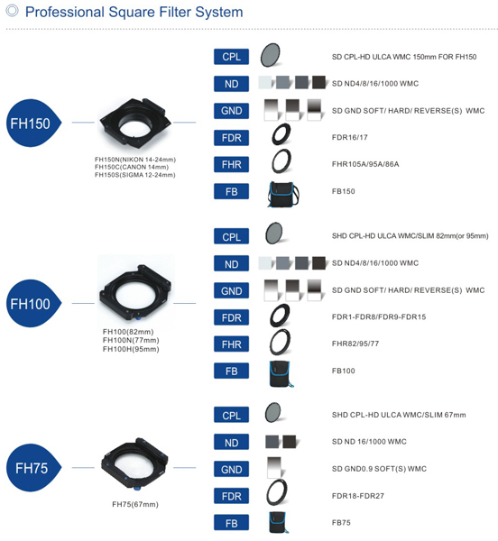 角形フィルターホルダーのラインナップ。3つのサイズそれぞれにフィルター、アダプター、バッグなどが用意される