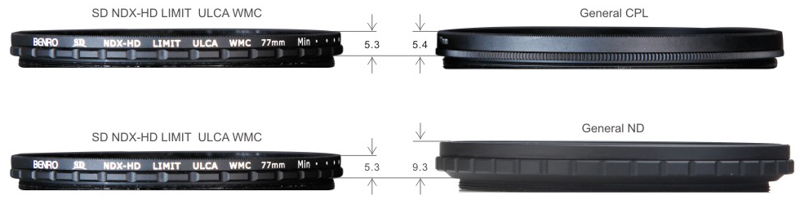 回転機構が必要なPLや可変NDフィルターは、得意の精密加工技術で従来品よりも薄型に仕上げている