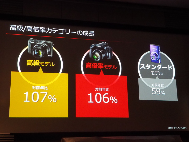 高付加価値機種の成長を見込む