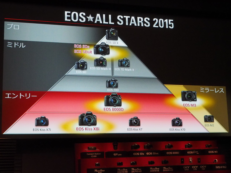 レンズ交換式カメラ