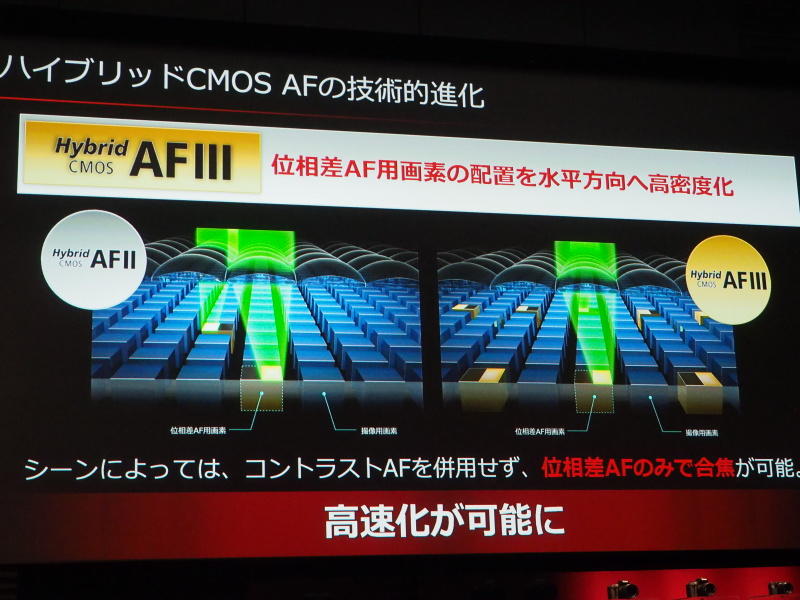 高速AFのために盛り込まれた工夫