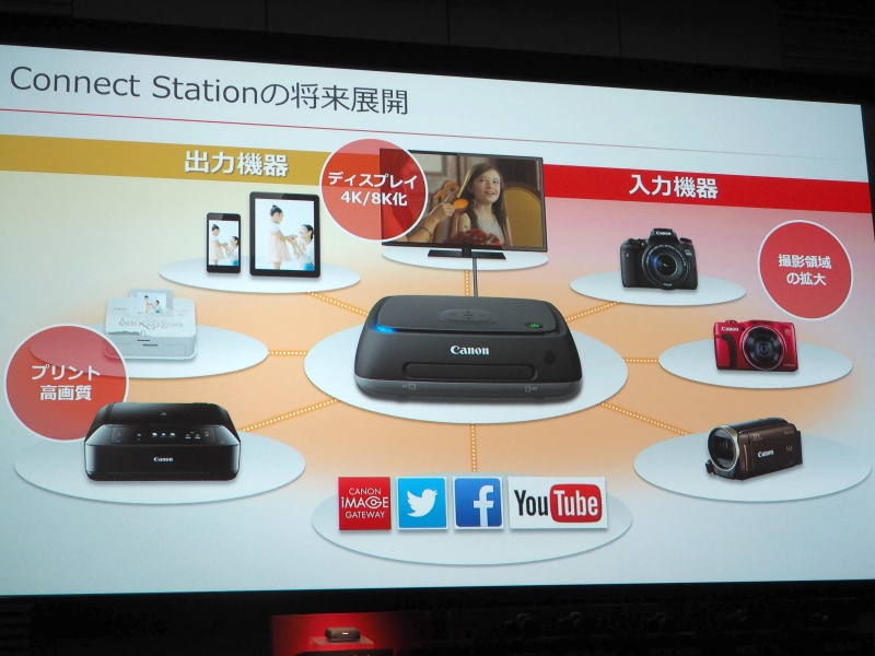 コネクトステーションCS100の将来展開。キヤノンの入出力機器のコアになるとした