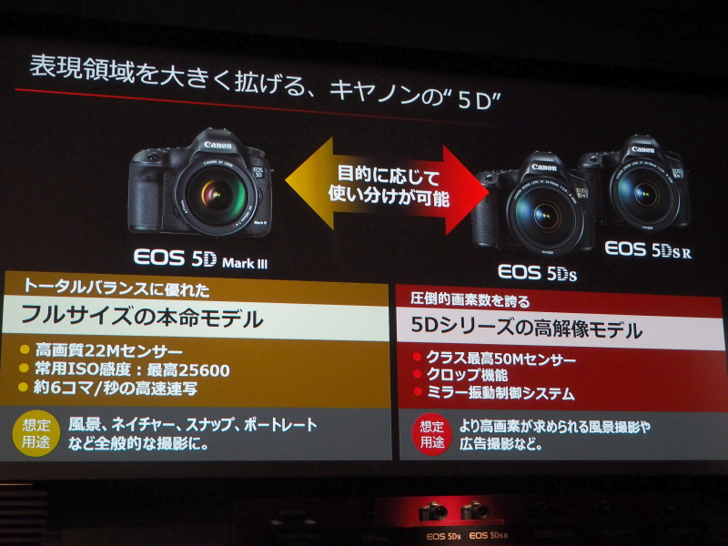 EOS 5Dシリーズの内訳