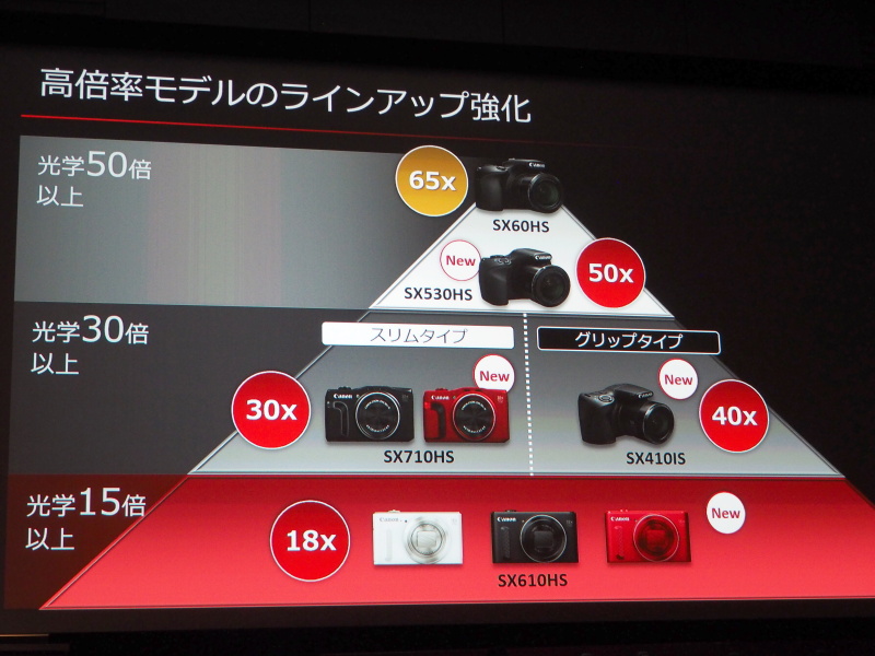 高倍率モデルを拡充