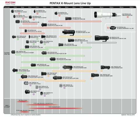 PENTAXレンズのロードマップが更新 - デジカメ Watch Watch