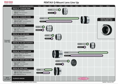PENTAXレンズのロードマップが更新 - デジカメ Watch Watch