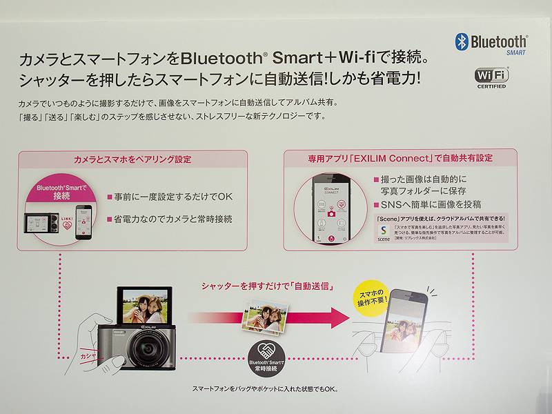 Bluetooth Smartを使った画像転送の説明