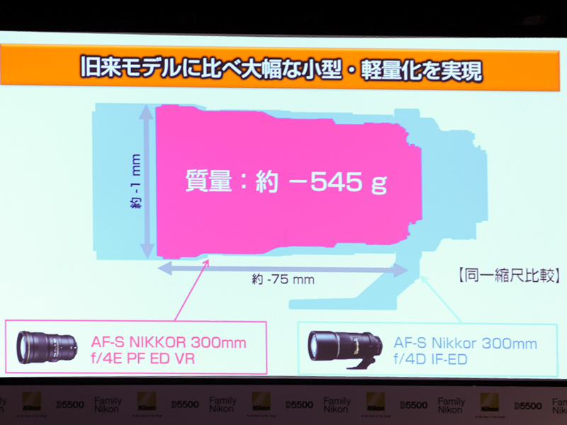 従来タイプから大幅な軽量化も実現した