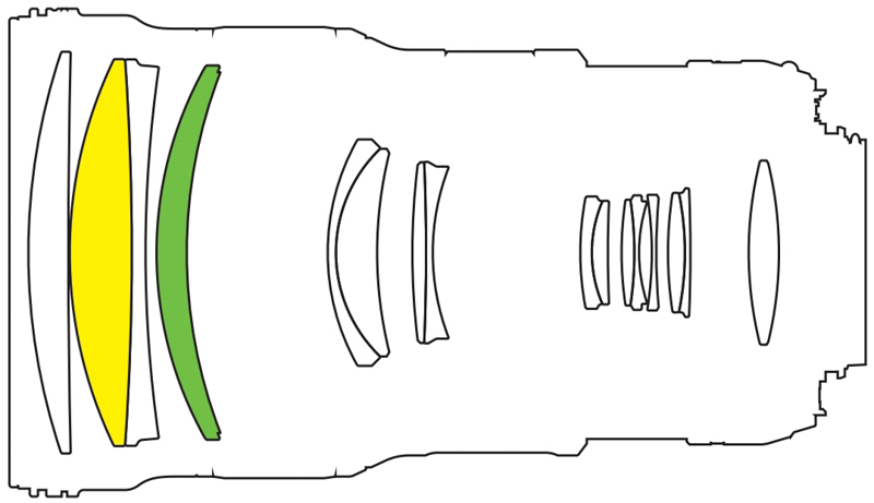 レンズ構成図。緑がPFレンズ、黄色がEDレンズ