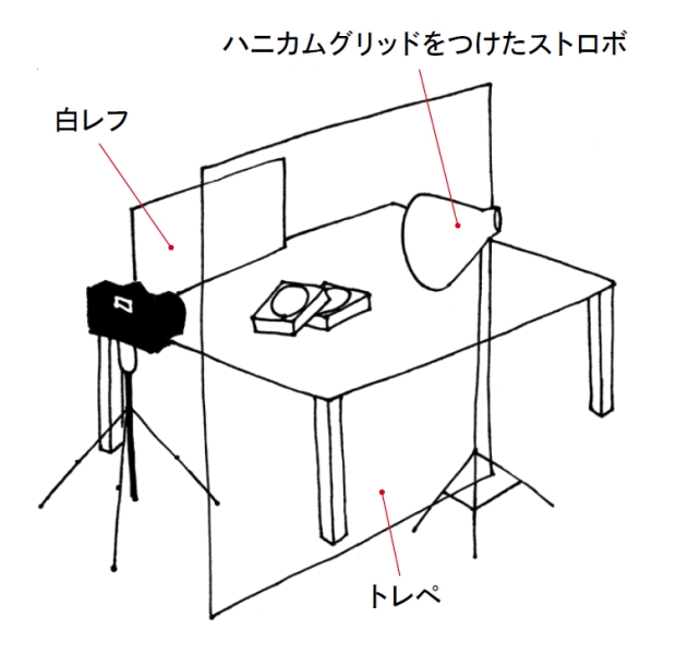 外部ストロボ1灯で撮影。グリッドでスポットの効果をつくっています。