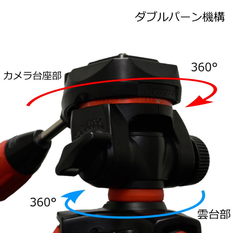 カメラ台座部と雲台部に2つのパン機構を採用