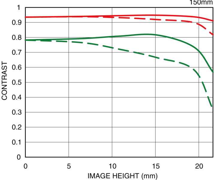 <strong class="">150mm（左：Sports、右：Contemporary）</strong>
