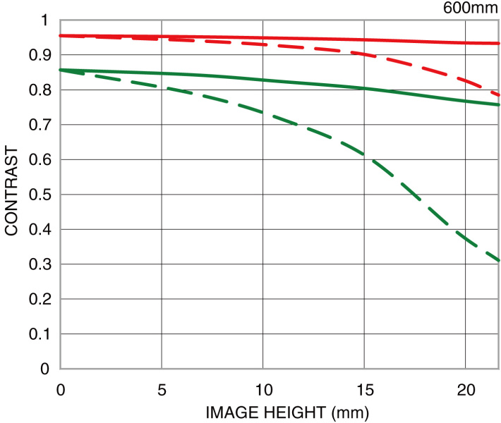 <strong class="">600mm（左：Sports、右：Contemporary）</strong>