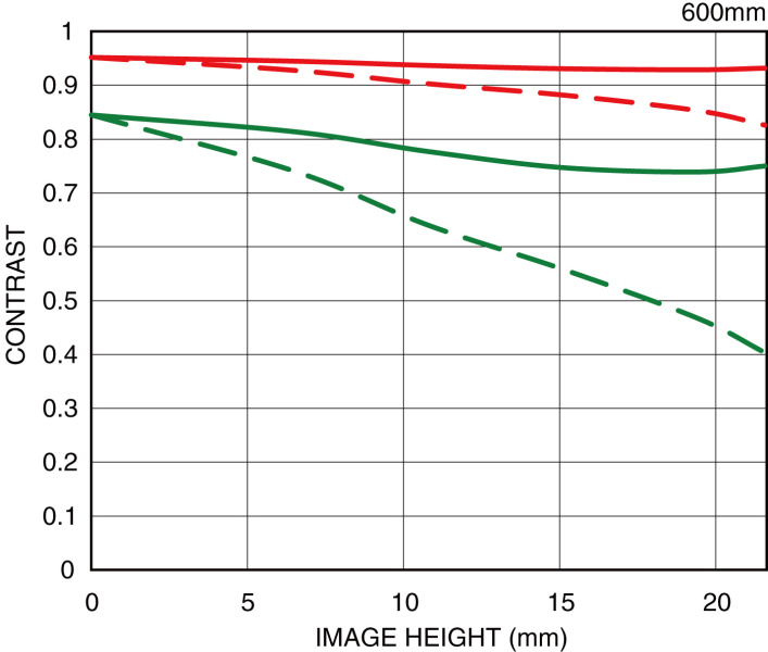 <strong class="">600mm（左：Sports、右：Contemporary）</strong>