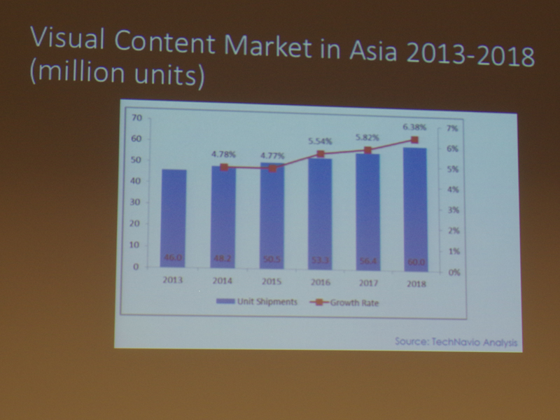 今後3年間のアジアにおけるビジュアルコンテンツ市場予測