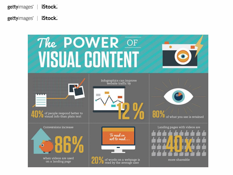 Webサイトにビジュアル表現を加えることで、トラフィックやコンバージョンが増加するという