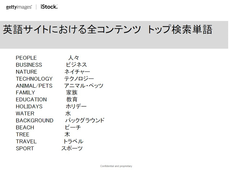英語サイトで人気の検索ワード