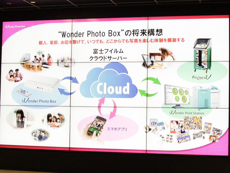 将来はラボ機などとの連携も目指す